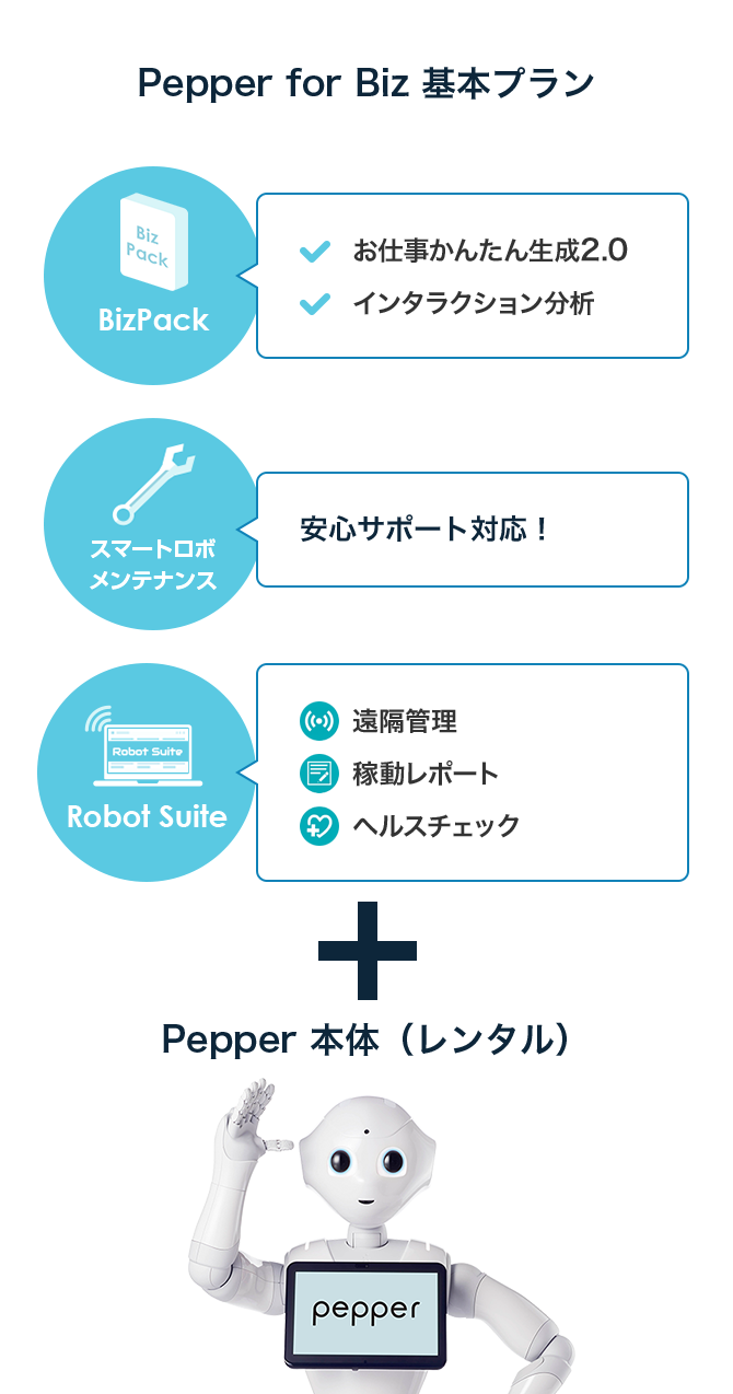 Pepper For Biz 2 0 ペッパー法人向け ロボット ソフトバンクロボティクス